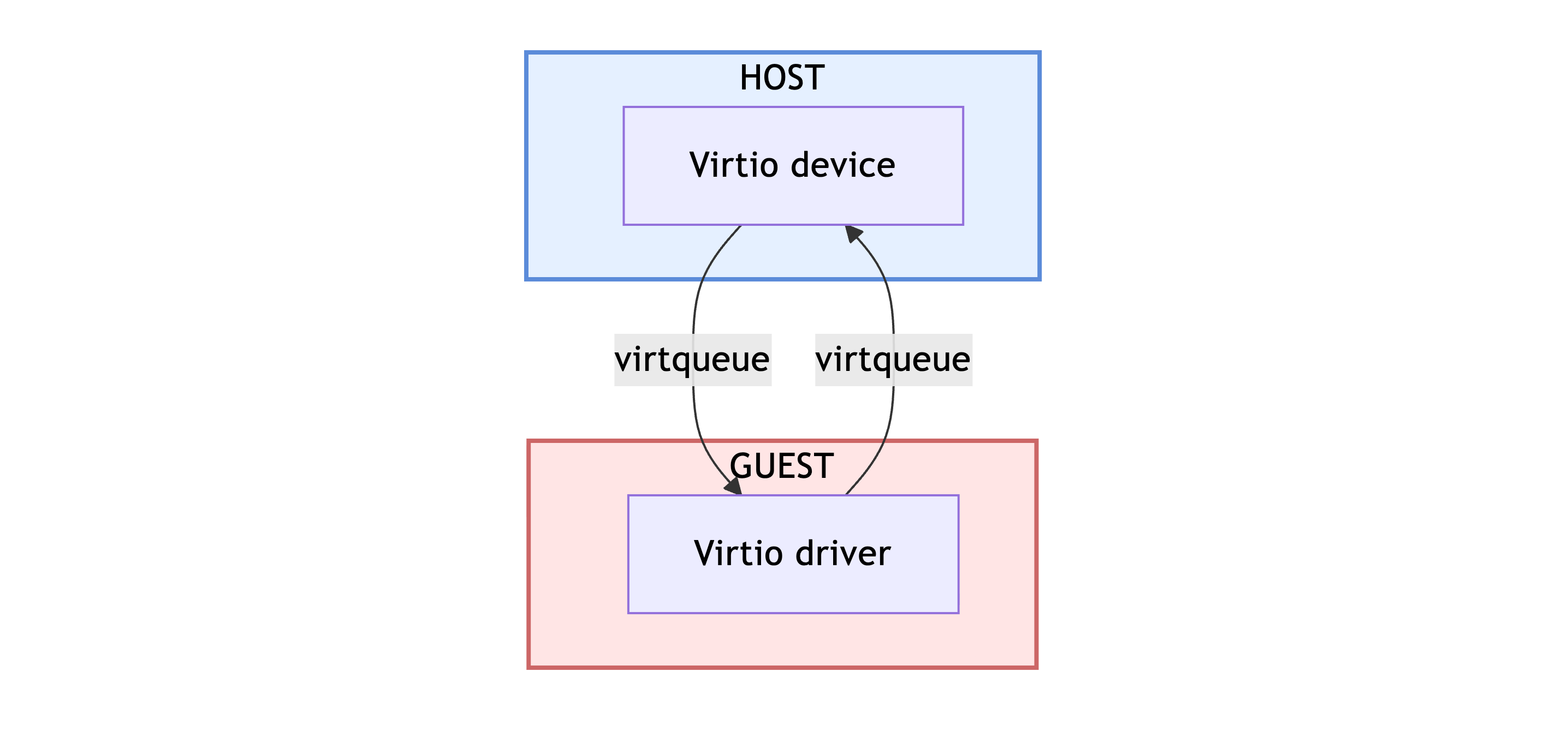 flowchart1
